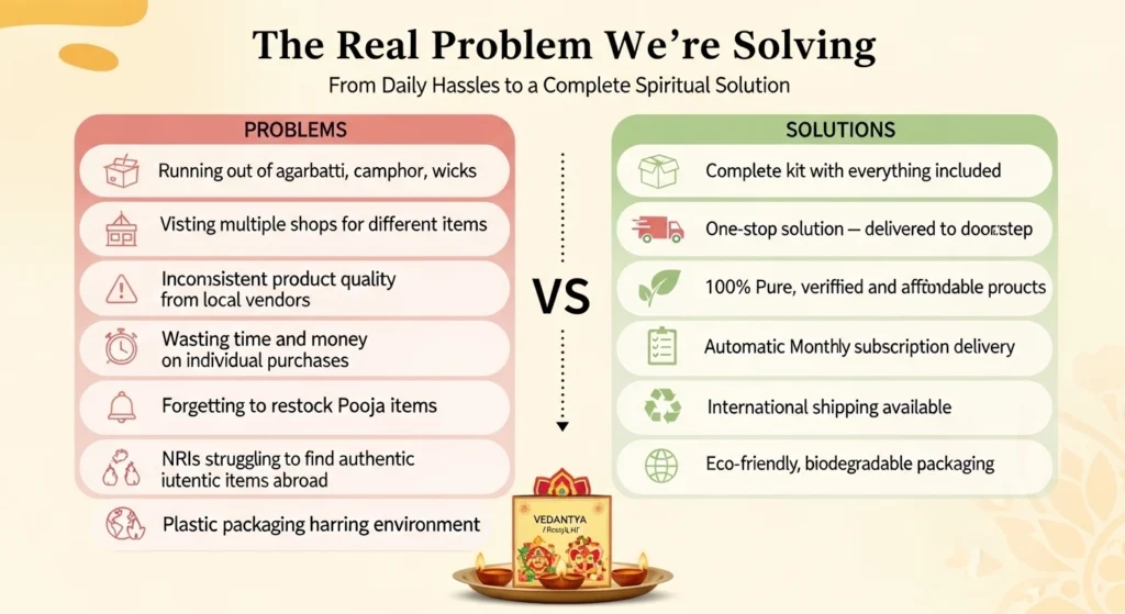 Daily Pooja Guide: Simple Steps to Perform Puja at Home Every Day