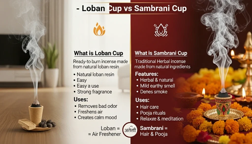 Loban Cup vs Sambrani Cup Comparison – Benefits and Uses